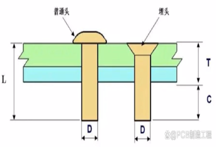 PCB特殊孔：埋头孔Countersink/Counterbore Hole