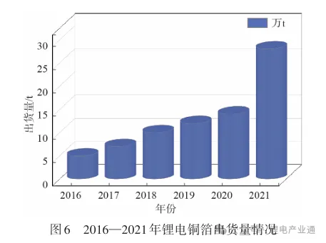 聚合物复合铜箔生产技术研究现状