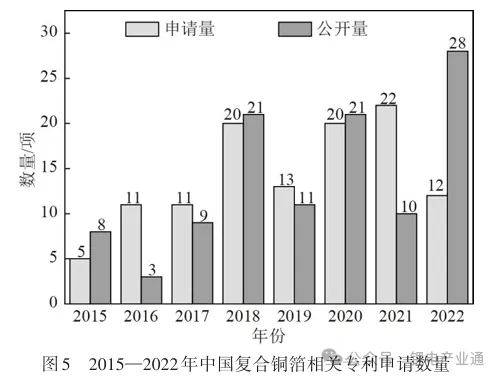 聚合物复合铜箔生产技术研究现状