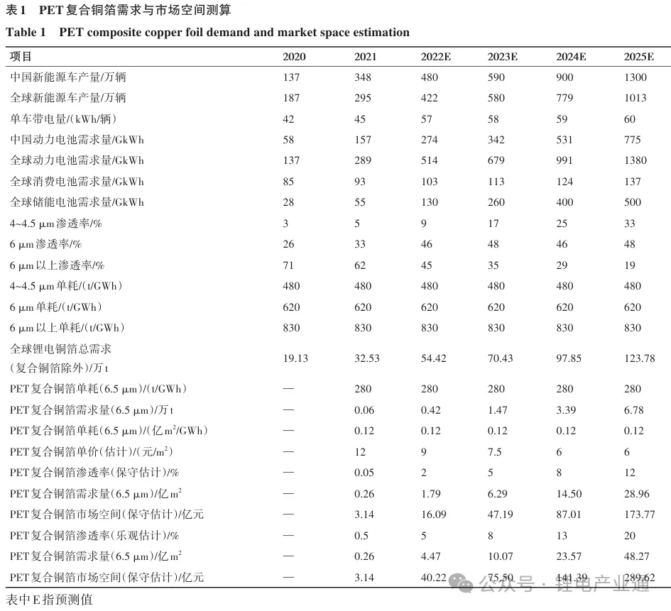 聚合物复合铜箔生产技术研究现状