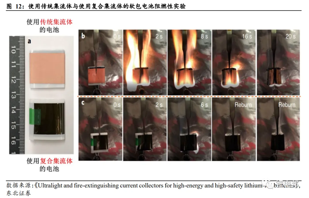 复合集流体的结构优势及多种工艺路线的详述