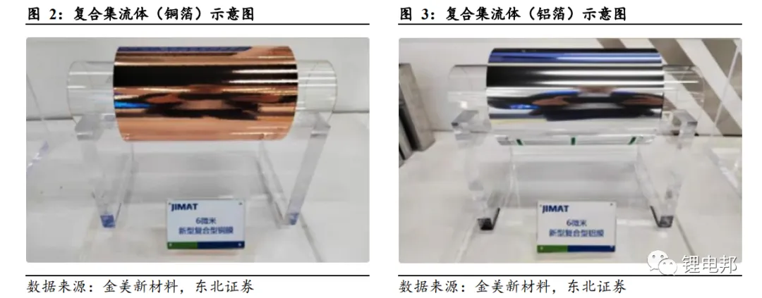 复合集流体的结构优势及多种工艺路线的详述