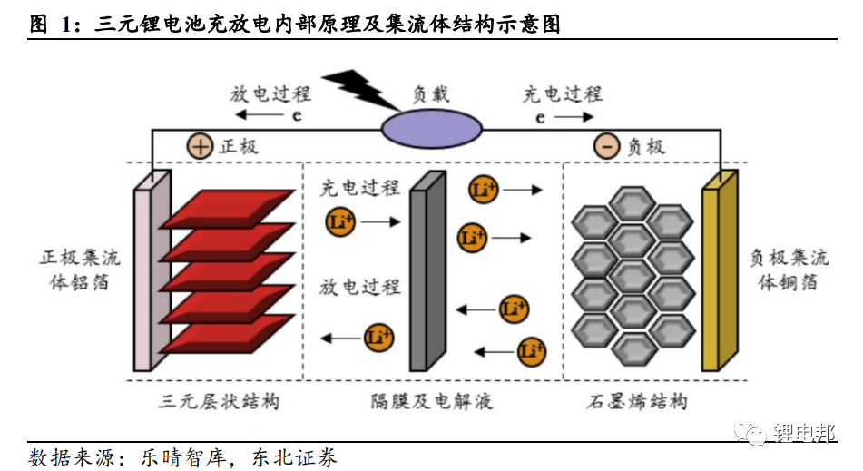 复合集流体的结构优势及多种工艺路线的详述