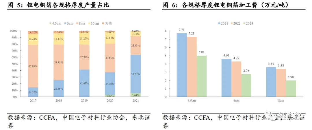 复合集流体的结构优势及多种工艺路线的详述