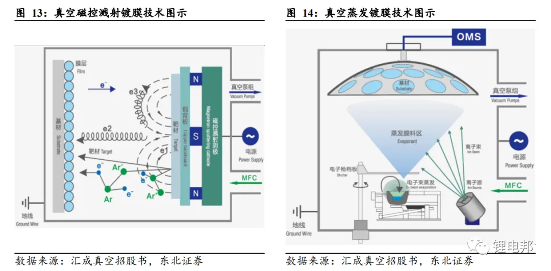 复合集流体的结构优势及多种工艺路线的详述