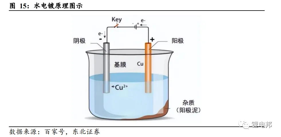 复合集流体的结构优势及多种工艺路线的详述