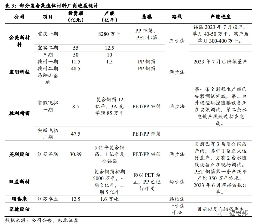 复合集流体的结构优势及多种工艺路线的详述