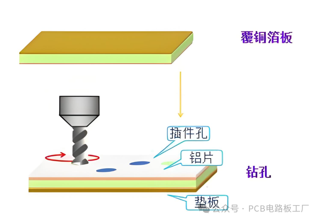 PCB钻孔关键技术/流程及注意事项