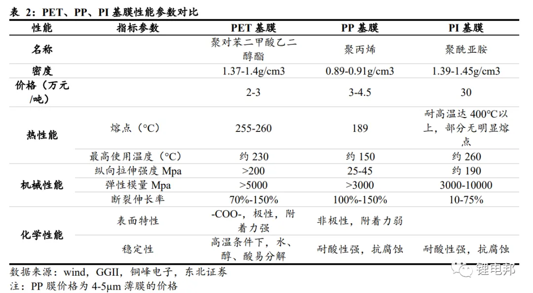 复合集流体的结构优势及多种工艺路线的详述