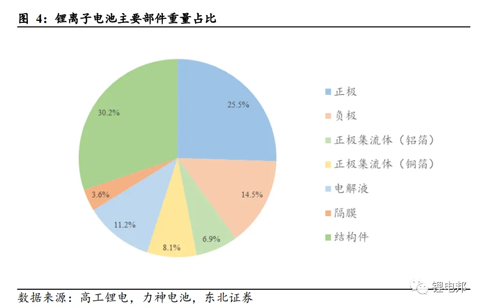 复合集流体的结构优势及多种工艺路线的详述