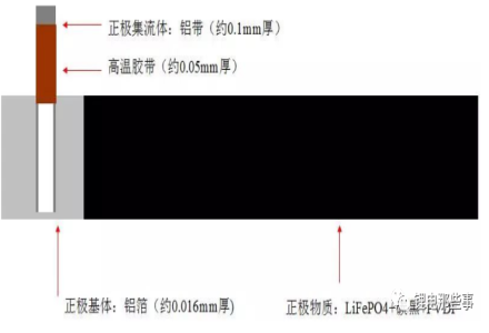 集流体及复合集流体生产工艺