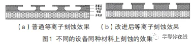 封装基板微盲孔成孔技术