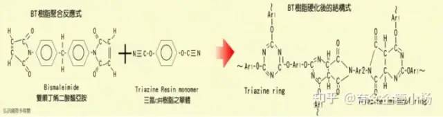 封装基板材料：为什么ABF基板比BT基板更高级？