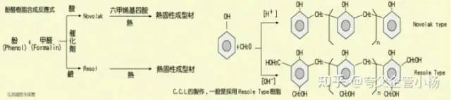 封装基板材料：为什么ABF基板比BT基板更高级？