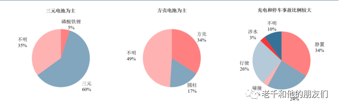 锂离子电池材料体系中的创新：复合集流体