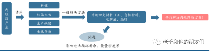 锂离子电池材料体系中的创新：复合集流体