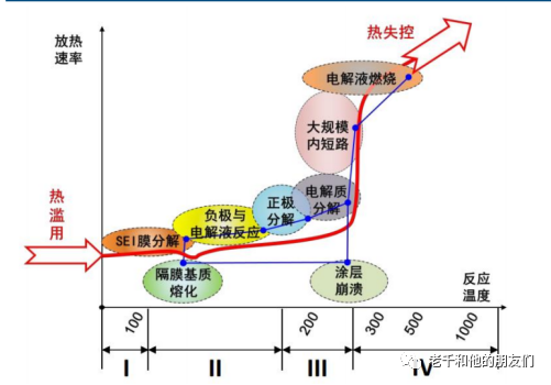 锂离子电池材料体系中的创新：复合集流体