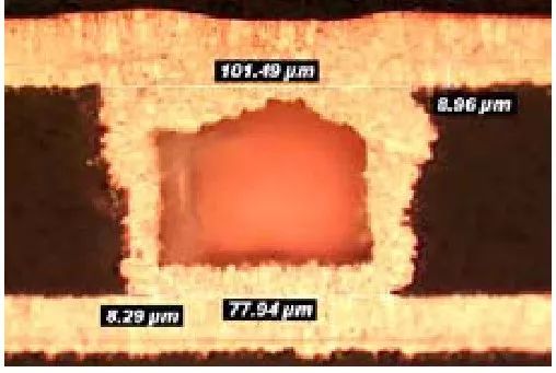IC载板及HDI 导通孔Undercut 介绍