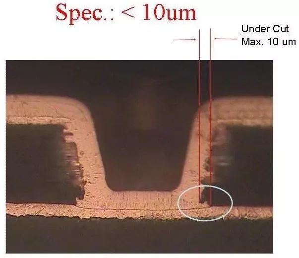 IC载板及HDI 导通孔Undercut 介绍