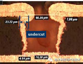 IC载板及HDI 导通孔Undercut 介绍